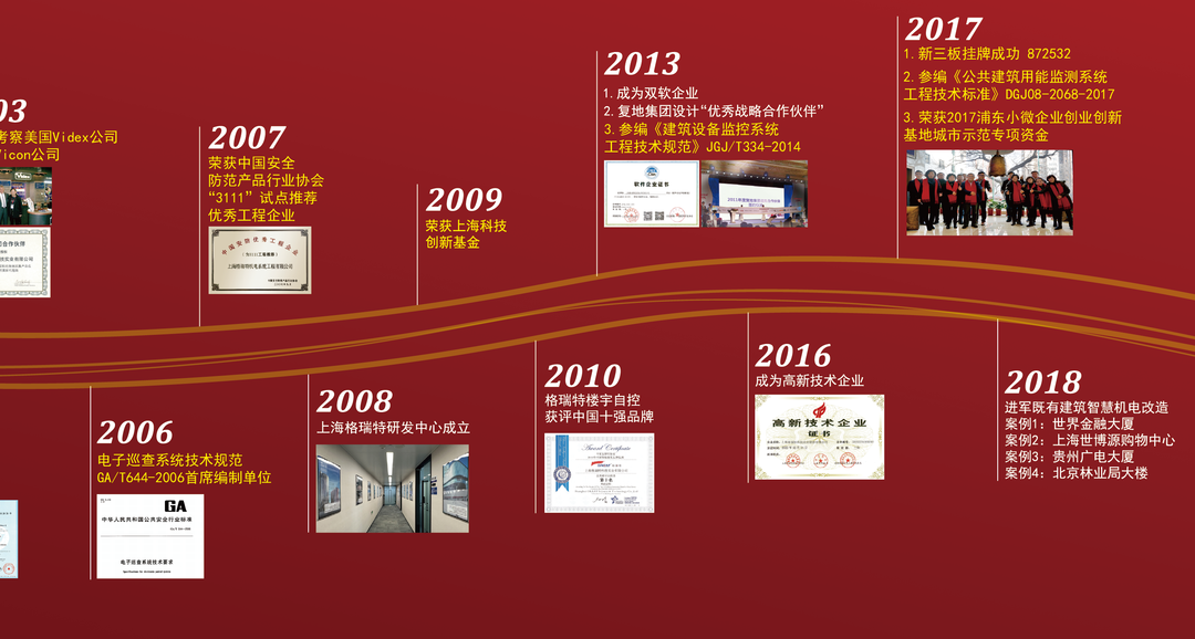 風(fēng)雨30載，龍年正當(dāng)時|暨上海格瑞特年會(圖3)