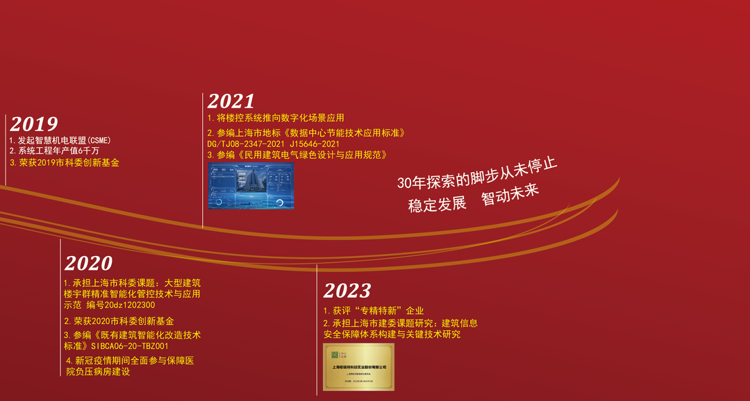 風(fēng)雨30載，龍年正當(dāng)時|暨上海格瑞特年會(圖4)