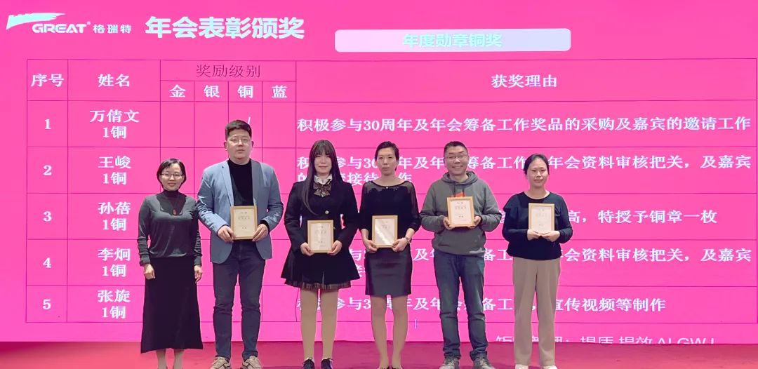 敢在寒冬立軍令，提質(zhì)增效啟新章--暨上海格瑞特年會盛典(圖28)