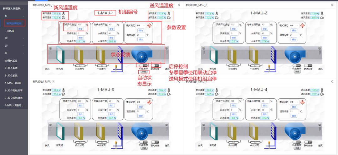 格瑞特樓宇自控系統(tǒng)，守護(hù)醫(yī)院的無名英雄(圖10)